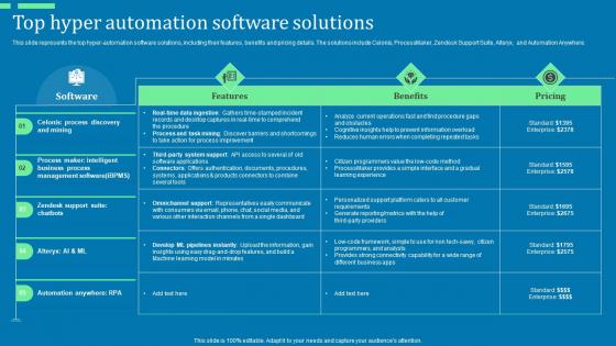 Top Hyper Automation Software Solutions Advanced Tools For Hyperautomation Ppt Topics Pdf