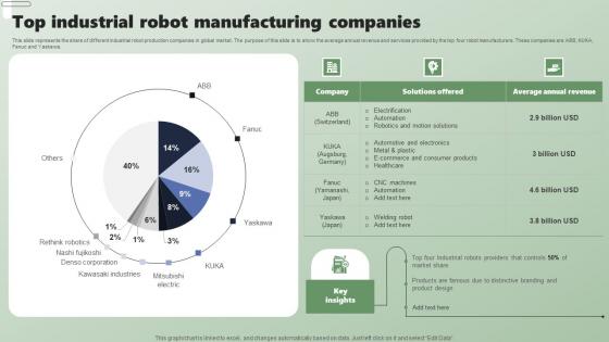 Top Industrial Robot Manufacturing Companies Applications Of Industrial Robots Download Pdf