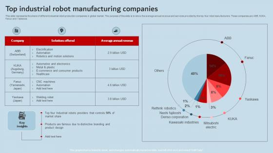 Top Industrial Robot Manufacturing Companies Industrial Robots Icons Pdf