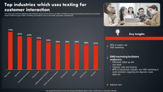 Top Industries Which Uses Texting For Customer SMS Promotional Tactics Microsoft PDF