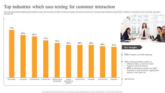 Top Industries Which Uses Texting Text Message Advertising Solutions Enhancing Diagrams Pdf