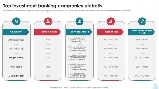 Top Investment Banking Companies Globally Mastering Investment Banking Fin SS V Top Investment Banking Companies Globally Mastering Investment Banking Fin SS V
