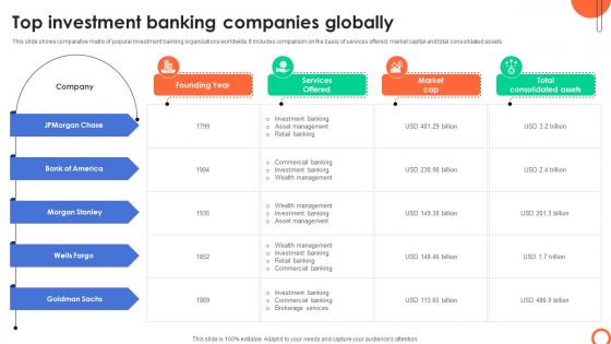 Top Investment Banking Companies Globally Understanding Investment Banking Framework Fin SS V