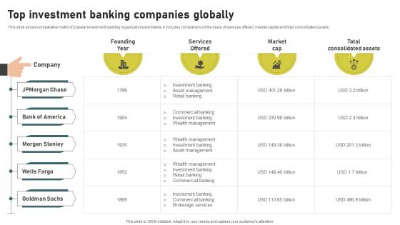 Top Investment Banking Companies Investment Banking Simplified Functions Fin SS V