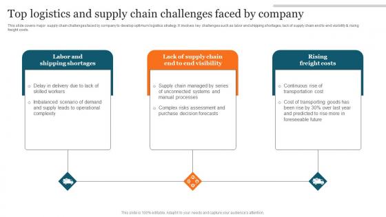Top Logistics Supply Chain Advanced Supply Chain Improvement Strategies Formats Pdf