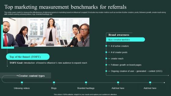 Top Marketing Measurement Benchmarks For Referrals Word Of Mouth Marketing Summary Pdf