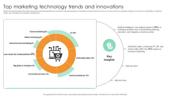 Top Marketing Technology Trends And Innovations Comprehensive Guide For Marketing Technology