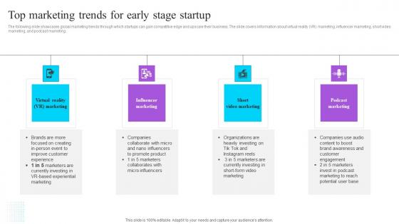 Top Marketing Trends For Early Stage Startup Effective GTM Techniques Microsoft PDF