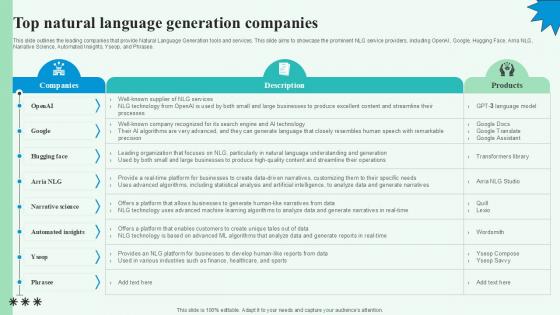 Top Natural Language Automated Content Generation PPT Template Top Natural Language Automated Content Generation PPT Template