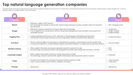 Top Natural Language Generation Companies AI Content Creation It Ppt Example Top Natural Language Generation Companies AI Content Creation It Ppt Example