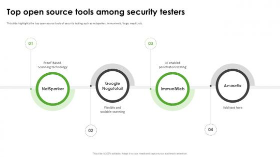 Top Open Source Tools Harnessing The World Of Ethical Ppt Slide Top Open Source Tools Harnessing The World Of Ethical Ppt Slide