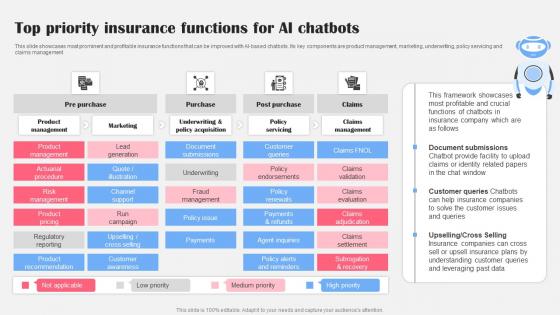 Top Priority Insurance Functions Ai Bot Application For Various Industries Infographics Pdf