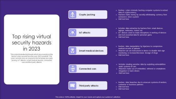 Top Rising Virtual Security Hazards In 2023 Elements Pdf