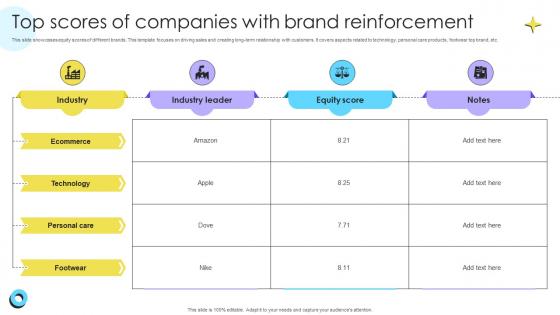 Top Scores Of Companies With Brand Encouraging Repetitive Customer Purchase Ppt Presentation Top Scores Of Companies With Brand Encouraging Repetitive Customer Purchase Ppt Presentation