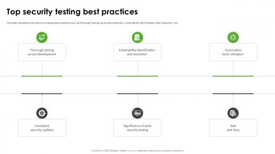 Top Security Testing Best Harnessing The World Of Ethical Ppt Presentation Top Security Testing Best Harnessing The World Of Ethical Ppt Presentation