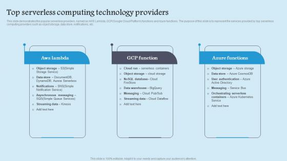 Top Serverless Computing Role Serverless Computing Modern Technology Rules Pdf