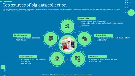 Top Sources Of Big Data Collection Advanced Tools For Hyperautomation Ppt File Background Designs Pdf