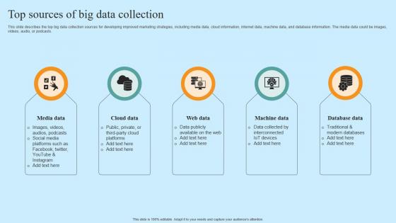 Top Sources Of Big Data Collection Hyper Automation Solutions Ideas PDF