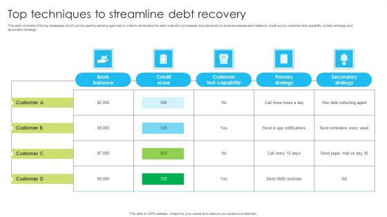 Top Techniques To Streamline Debt Recovery Formats Pdf