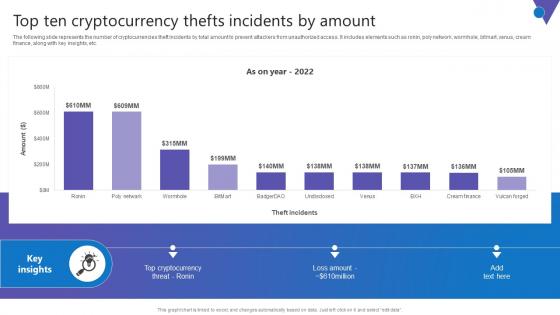 Top Ten Cryptocurrency Comprehensive Guide To Blockchain Digital Security Clipart Pdf