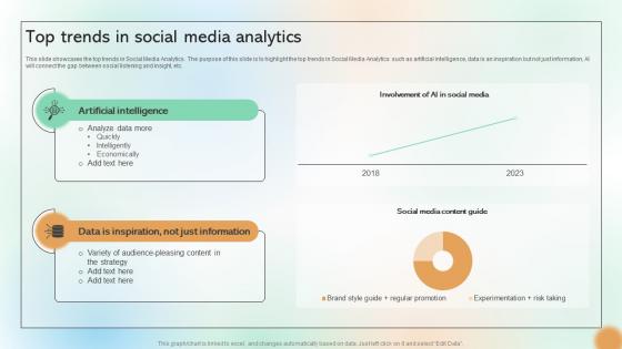 Top Trends In Social Media Analytics Cracking The Code Of Social Media