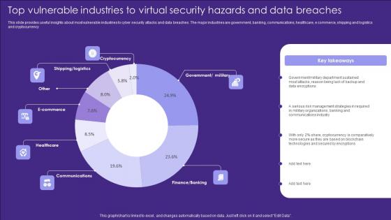 Top Vulnerable Industries To Virtual Security Hazards And Data Breaches Introduction Pdf