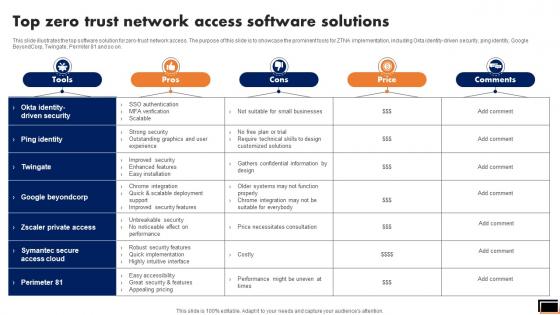 Top Zero Trust Network Access Software Solutions Software Defined Perimeter SDP Top Zero Trust Network Access Software Solutions Software Defined Perimeter SDP