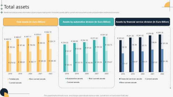 Total Assets Automotive Manufacturing Company Profile CP SS V
