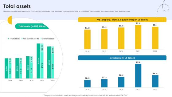 Total Assets Medical Research And Development Company Profile CP SS V