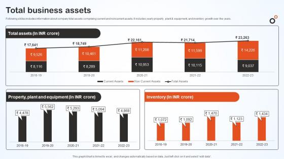 Total Business Assets Hero Bike Company Profile CP SS V