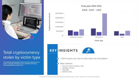 Total Cryptocurrency Stolen Comprehensive Guide To Blockchain Digital Security Information Pdf