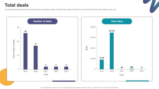 Total Deals Digital Marketings Strategies PPT Template CP SS V