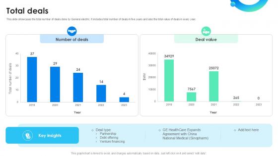 Total Deals Global Energy Company Profile PPT Example CP SS V
