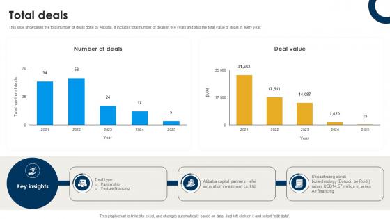 Total Deals International Trade Of Products And Services PPT Sample CP SS V