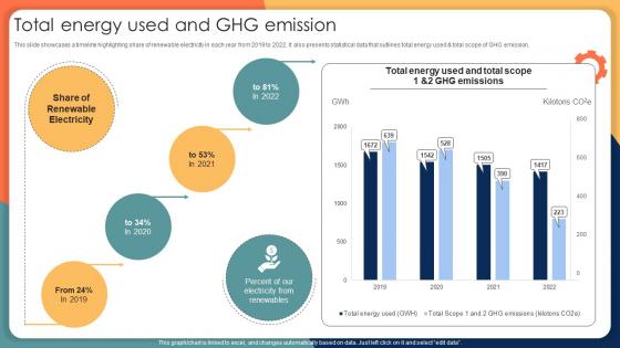 Total Energy Used And Ghg Emission Engineering Solution Provider Company Profile CP SS V