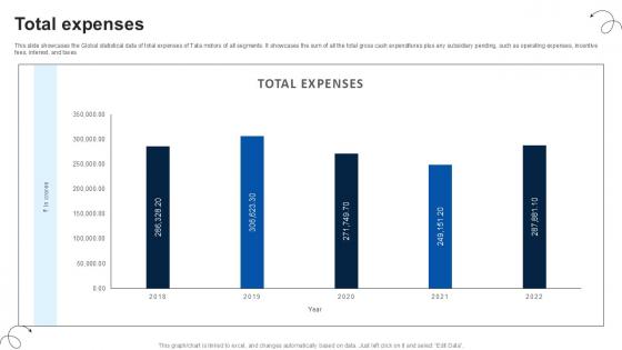 Total Expenses Luxury Automobile Vehicles PPT PowerPoint CP SS V