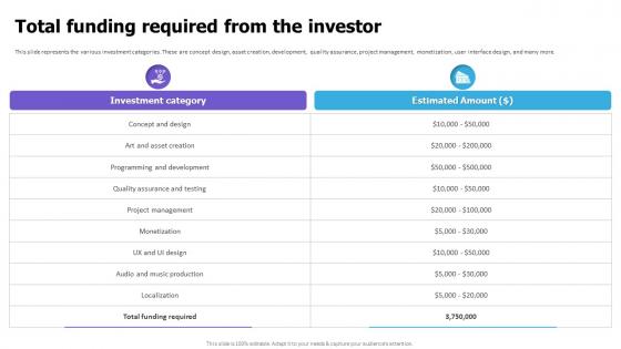 Total Funding Required From The Investor Cloud Game Development Fundraising Pitch Deck Total Funding Required From The Investor Cloud Game Development Fundraising Pitch Deck