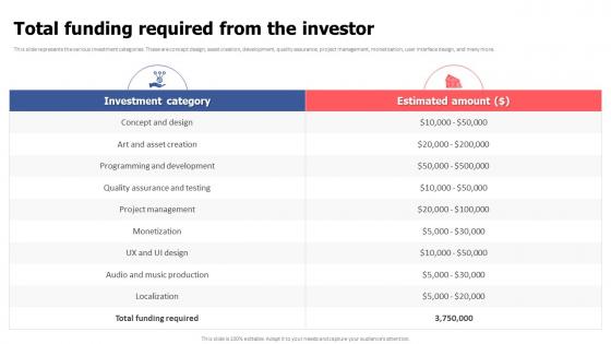 Total Funding Required From The Investor Video Game Financing Pitch Deck Total Funding Required From The Investor Video Game Financing Pitch Deck