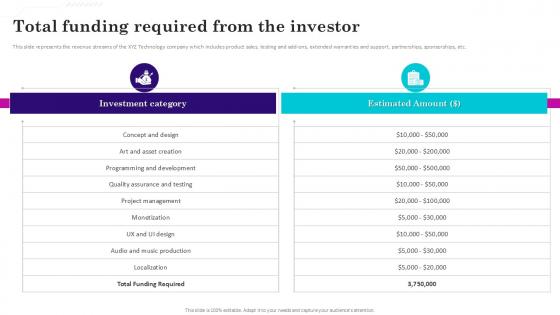 Total Funding Required Gaming Venture Investment Elevator Pitch Deck Ppt Slide Total Funding Required Gaming Venture Investment Elevator Pitch Deck Ppt Slide