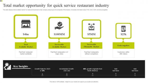 Total Market Opportunity For Quick Service Restaurant Industry Sample Pdf