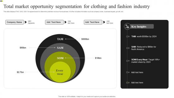Total Market Opportunity Segmentation For Clothing And Fashion Industry Structure Pdf