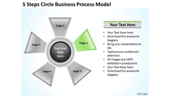 Total Marketing Concepts 5 Steps Circle Business Process Model