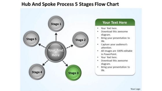 Total Marketing Concepts And Spoke Process 5 Stages Flow Chart Business Strategy Consulting