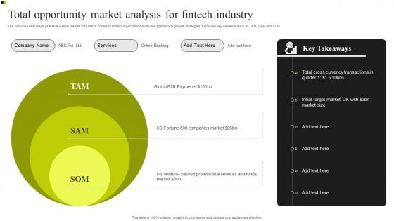 Total Opportunity Market Analysis For Fintech Industry Introduction Pdf