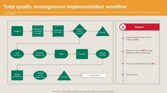 Total Quality Management Implementation Manufacturing Strategy Driving Industry 4 0 Total Quality Management Implementation Manufacturing Strategy Driving Industry 4 0