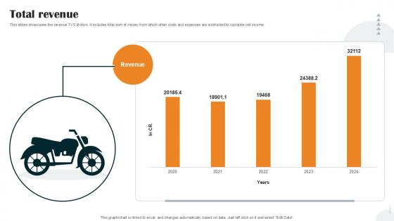Total Revenue Vehicle Manufacturer Company Profile PPT Presentation CP SS V