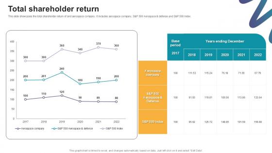 Total Shareholder Return Digital Marketings Strategies PPT Sample CP SS V
