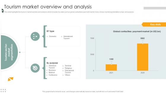 Tourism Market Overview And Analysis Lodging And Accommodation Industry IR SS V