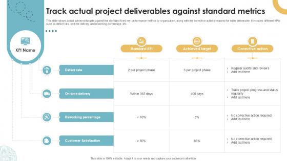 Track Actual Project Deliverables Against Standard Executing Quality Ppt Slides PM SS V Track Actual Project Deliverables Against Standard Executing Quality Ppt Slides PM SS V