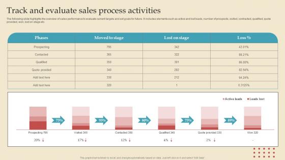 Track And Evaluate Sales Describing Business Performance Administration Goals Information Pdf